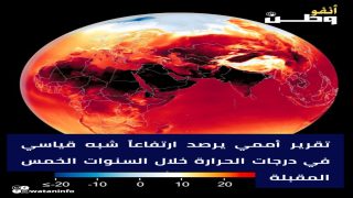 تقرير أممي يرصد ارتفاعاً شبه قياسي في درجات الحرارة خلال السنوات الخمس المقبلة