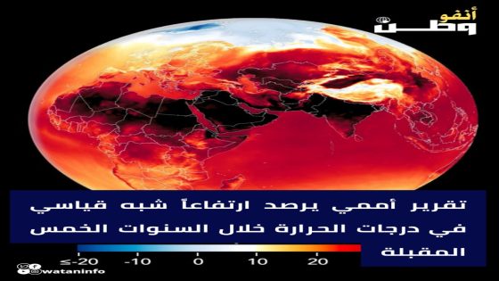 تقرير أممي يرصد ارتفاعاً شبه قياسي في درجات الحرارة خلال السنوات الخمس المقبلة